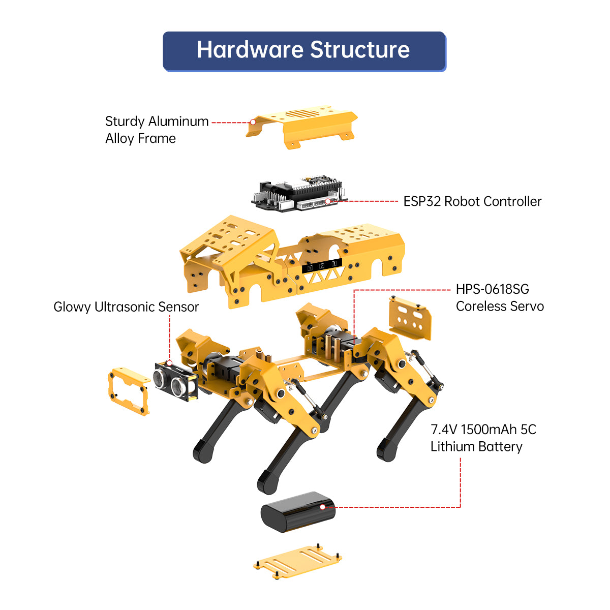 Hiwonder MechDog Open Source AI Robot Dog with AI Vision & Voice Interaction, Programmable with Scratch, Arduino, and Python Hiwonder MechDog Open Source AI Robot Dog with AI Vision & Voice Interaction, Programmable with Scratch, Arduino, and Python